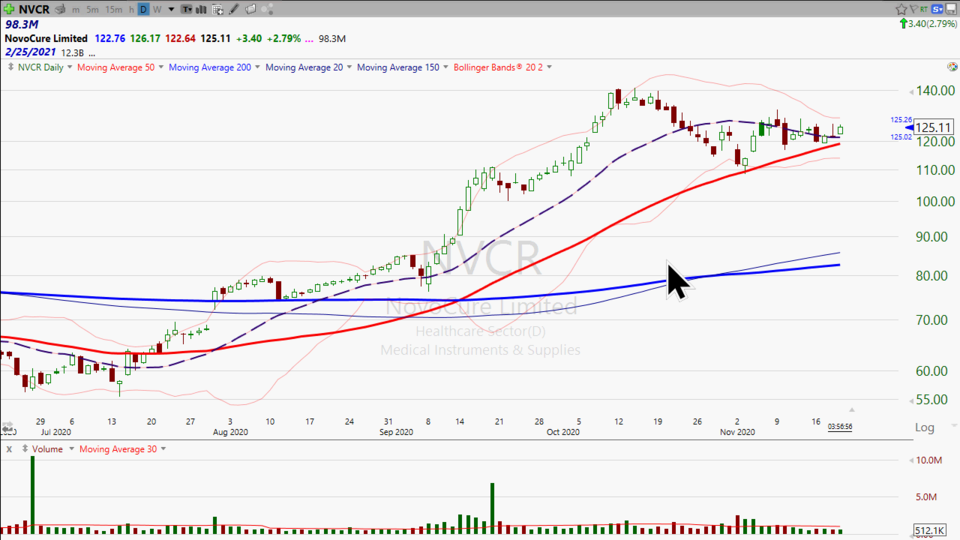 Let's take one last look at the Tesla ($TSLA) Trade...and a fresh look at Novocure ($NVCR) (November 19, 2020)