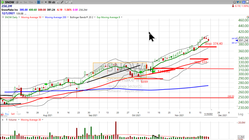 Weekend Update Video - November 19, 2021