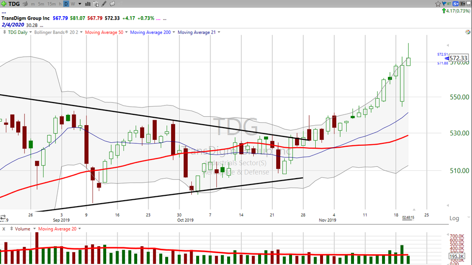 Here's your trade on Transdigm ($TDG) (November 20, 2019)