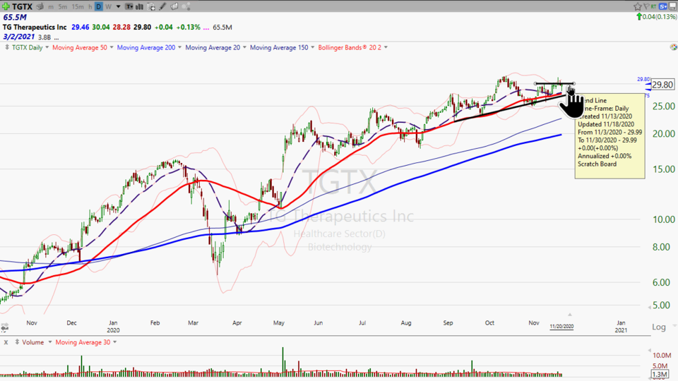 Weekend Update (November 20, 2020)