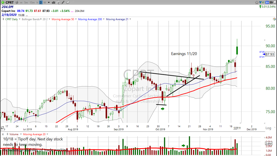 Here's how to trade an earnings pop.  Check out Copart ($CPRT) (November 21, 2019)