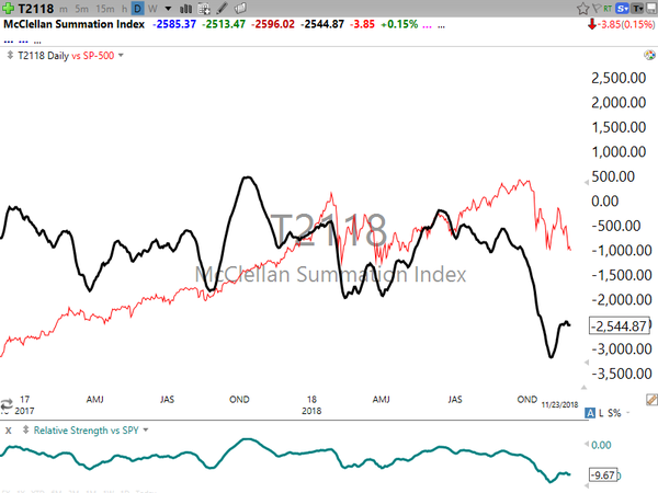 Market / Index Overview (November 23, 2018)