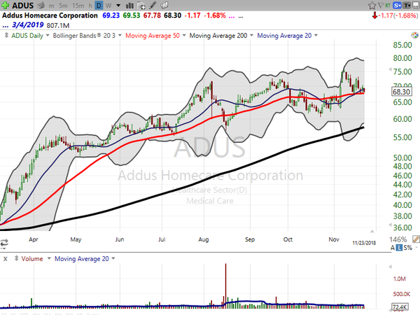 Stock Watch (November 23, 2018)