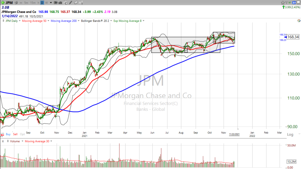 Strategy Session Video - November 23, 2021