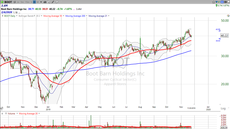 Here's an entry for Boot Barn ($BOOT) (November 25, 2019)