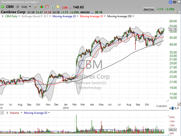 Stock Watch (November 25, 2015)