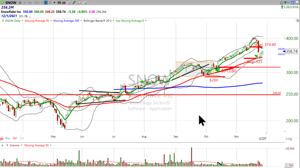 A special post-Thanksgiving video analysis of the market  - November 26, 2021