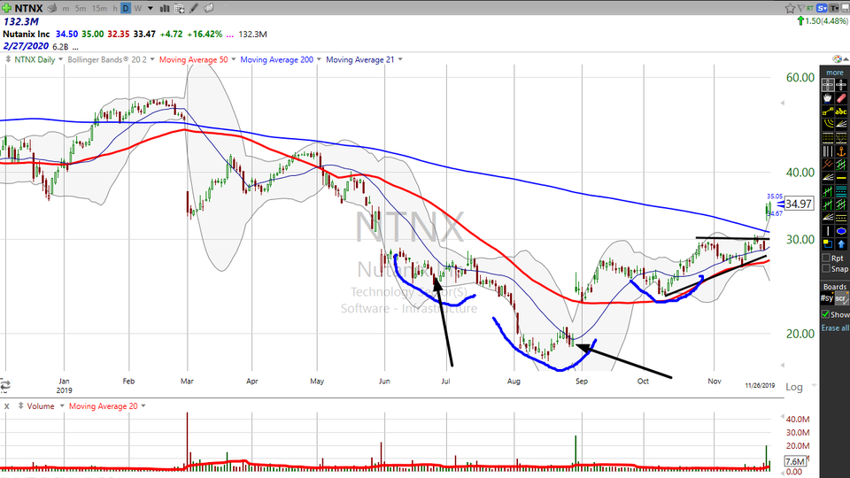 Here's your trade on Nutanix ($NTNX) (November 27, 2019)