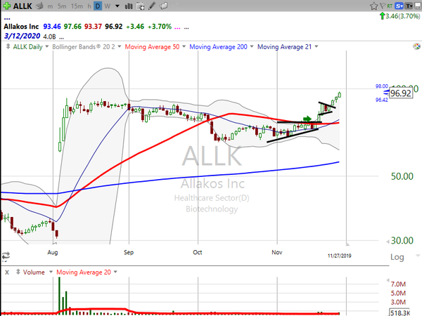 Stock Watch (November 27, 2019)