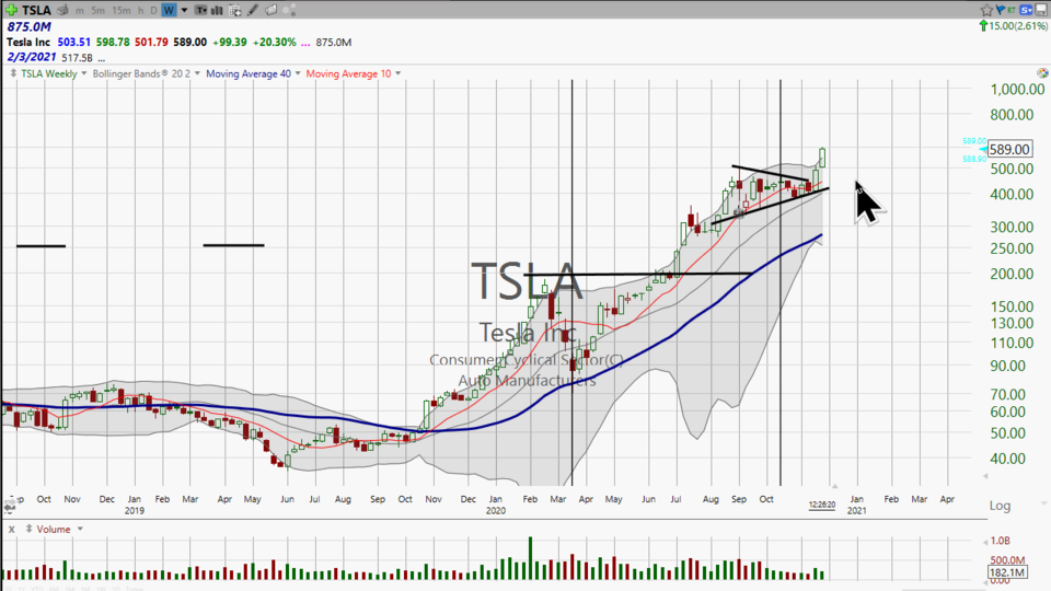 Here's an update on $DKNG and $TSLA. (November 27, 2020)