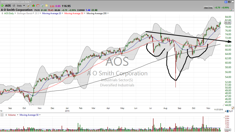 You are either using options OR are planning to . . .right? (November 28, 2015)