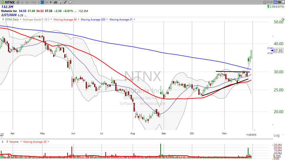 Hope you caught this trade on Nutanix ($NTNX).  It's a good one...and still going. (November 29, 2019)