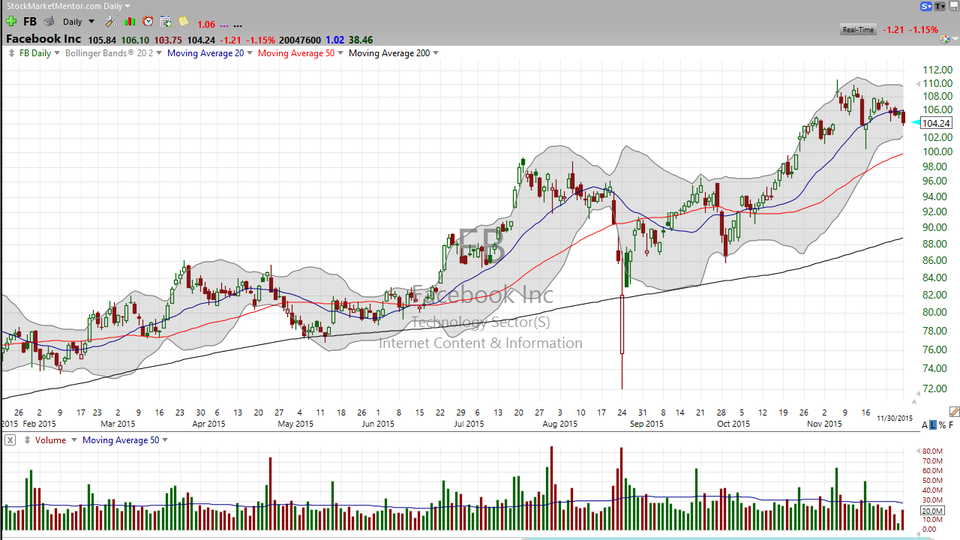 Here is my take on FB, AAPL, AMZN, NFLX and GOOGL. (November 30, 2015)