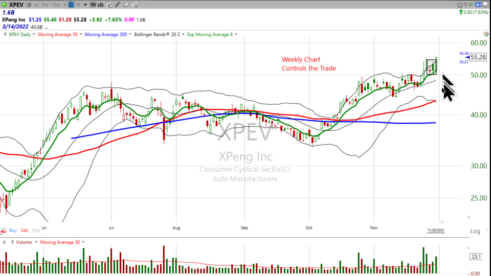 Check out Ford ($F), XPeng ($XPEV) and Li Auto ($LI). (November 30, 2021)
