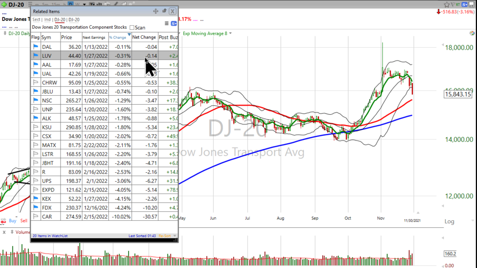 Strategy Session Video - November 30, 2021