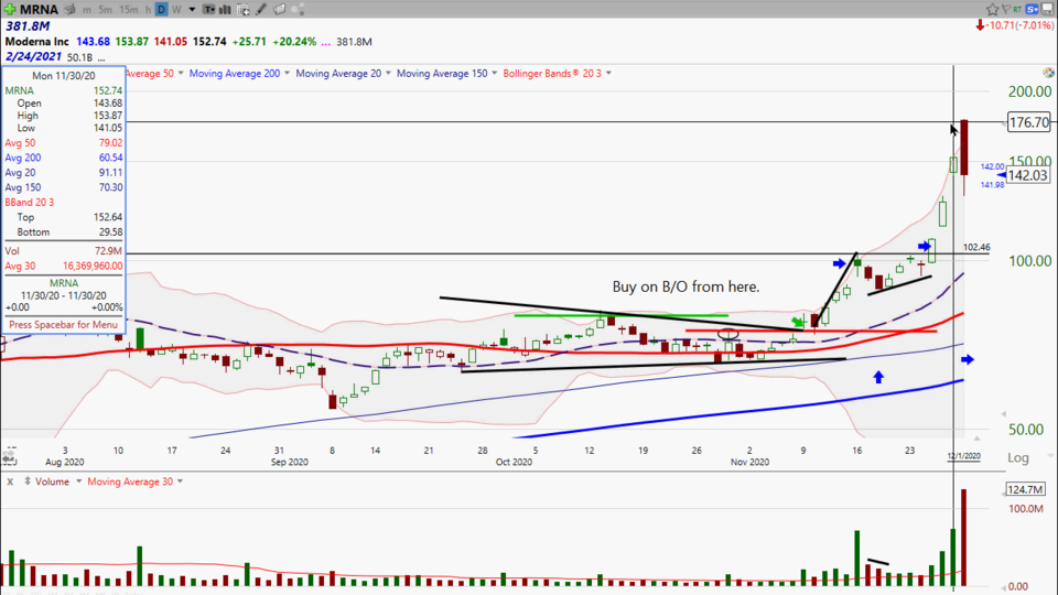 Here's your trade on Moderna ($MRNA).  This is an important video. Watch it!! (December 01, 2020)