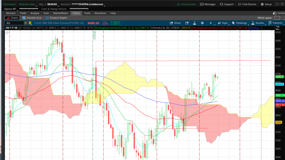 OMM Trading and Training Session - December 1, 2022