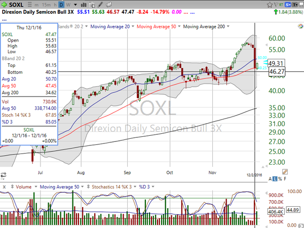Stock Watch (December 02, 2016)