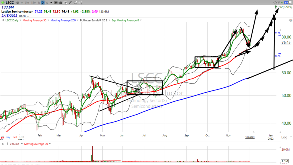 Here's a quick trade on Lattice Semi ($LSCC) (December 02, 2021)
