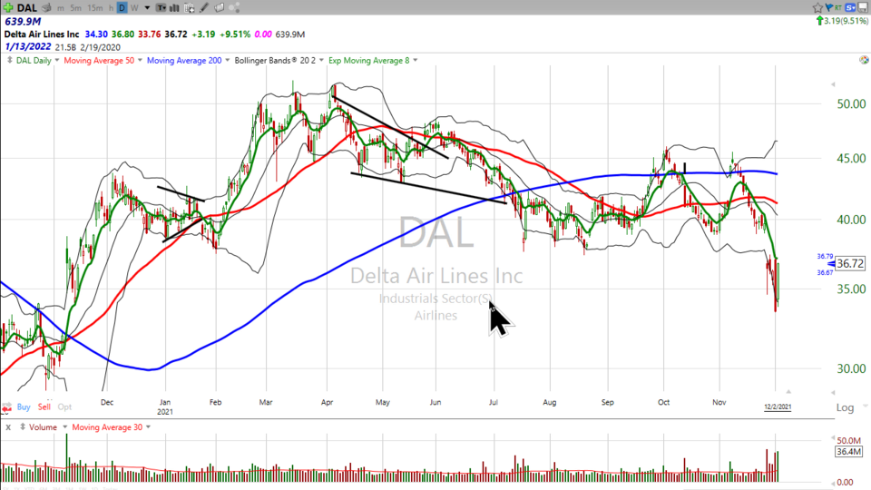 Strategy Session Video - December 2, 2021