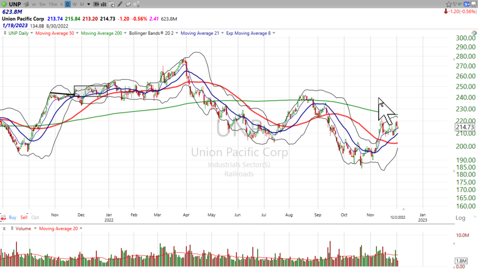 Weekend Update Video - December 2, 2022