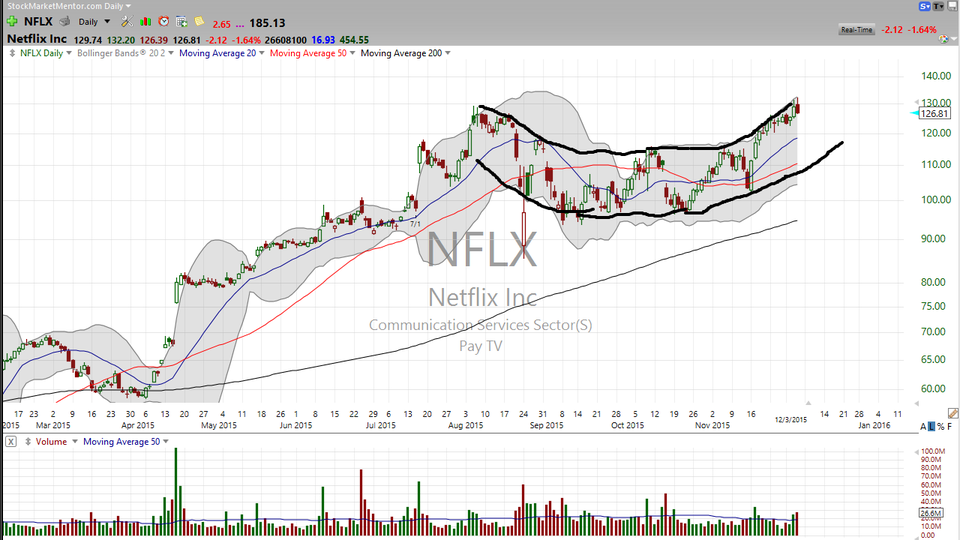 Cup with no handle?  Check out Netflix (NFLX). (December 03, 2015)