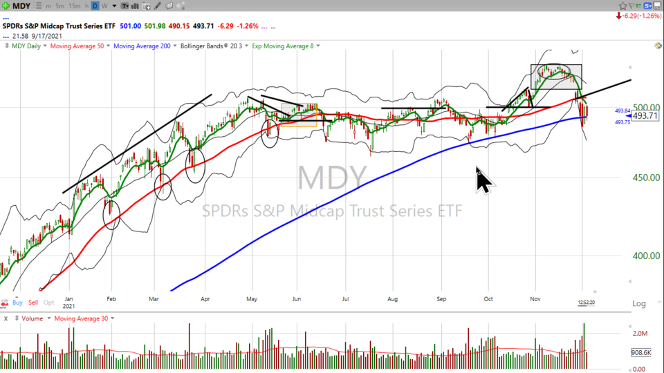 Weekend Update Video - December 3, 2021