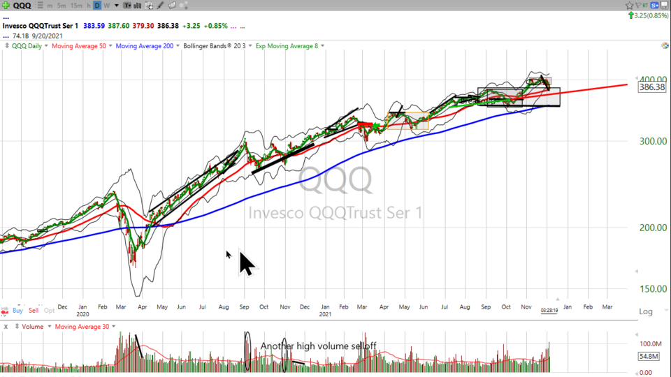 Here's my take on some potential rebound trades.  Check $TSLA $ARKK and $RIVN (December 06, 2021)