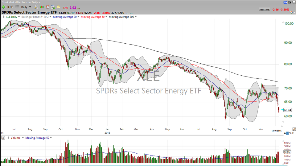 Here is the lowdown on energy. (December 07, 2015)