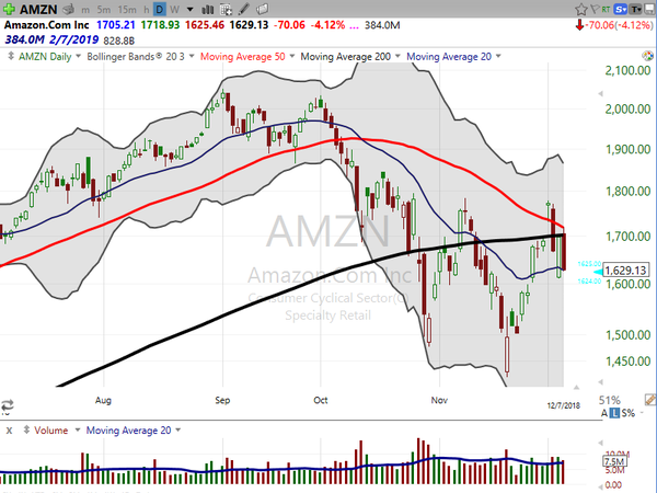 Stock Watch (December 07, 2018)