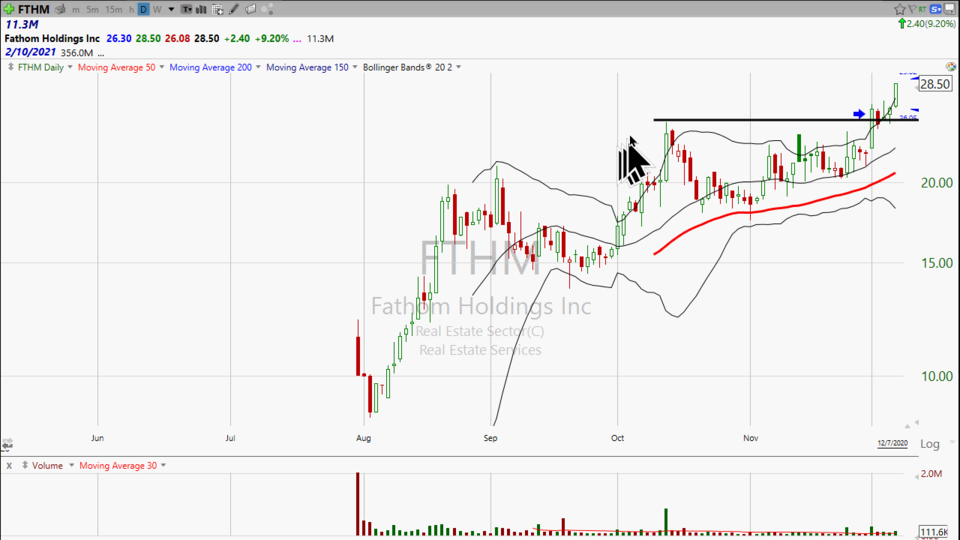 It's hard to fathom a trade working this well.  Check out Fathom Holdings ($FTHM). (December 07, 2020)