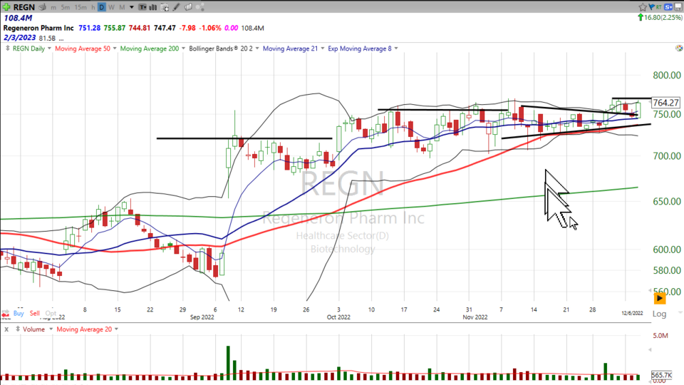 Here's your trade on $REGN - December 7, 2022