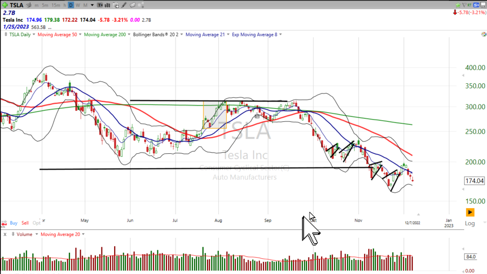 Strategy Session Video - December 7, 2022