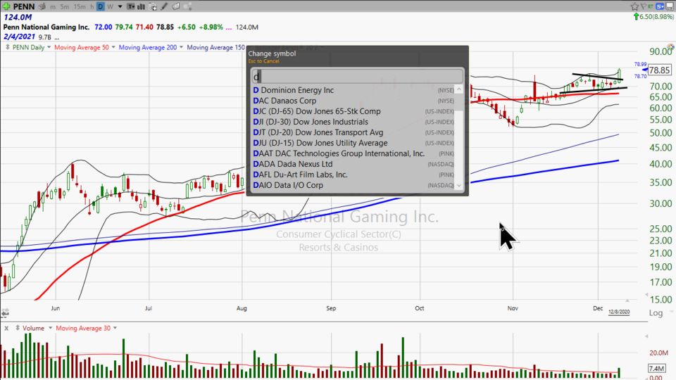 Here's your trade on Penn National Gaming ($PENN) (December 08, 2020)