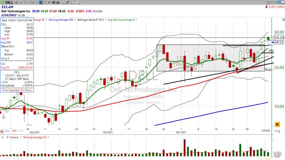 Here's the analysis on Texas Instruments ($TXN) and Dell ($DELL) - December 8, 2021