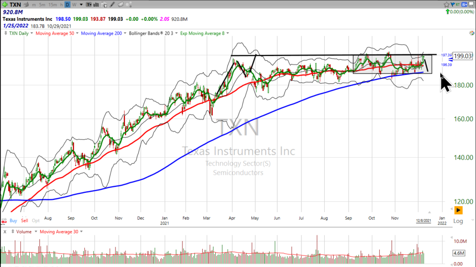 Strategy Session Video - December 8, 2021