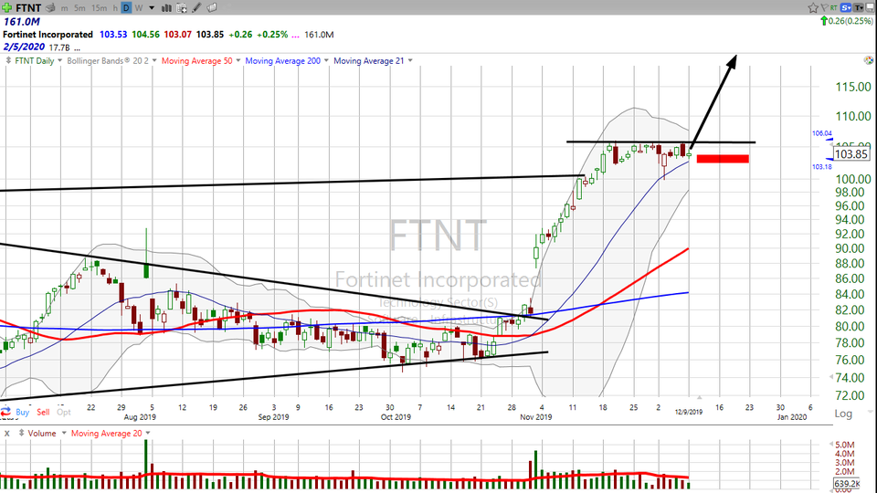 Thinking about cybersecurity?  Here are two to choose from:  Fortinet ($FTNT) vs. CyberArk ($CYBR) (December 09, 2019)