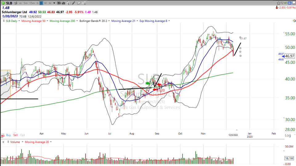 Weekend Update Video - December 9, 2022