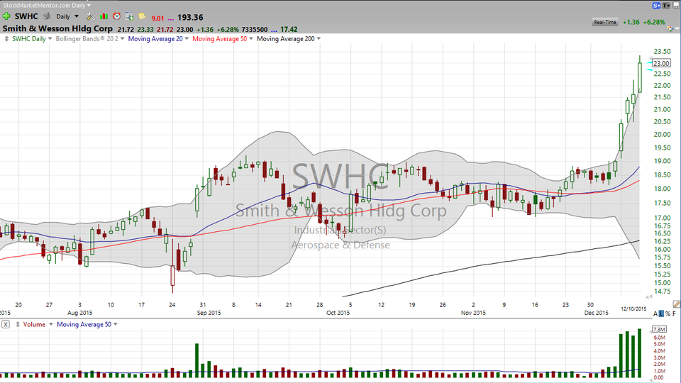 Three Defense Stocks -- one good, one kinda good,...and one not so good. (December 10, 2015)