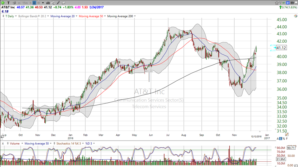 Thinking about buying AT&T (T)?  Here's your trade. (December 12, 2016)