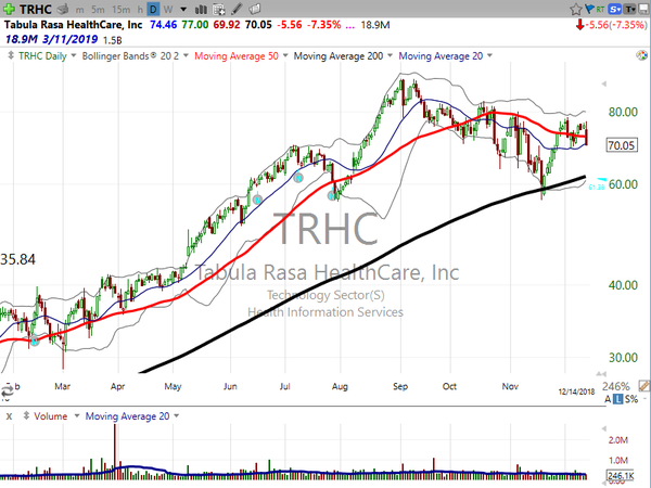 Stock Watch (December 14, 2018)