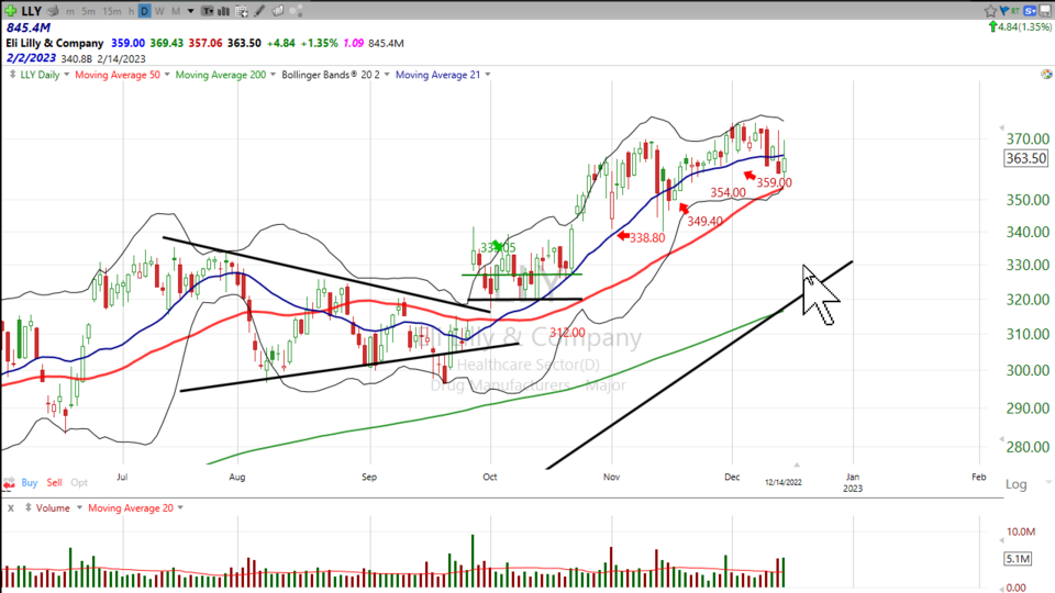 Strategy Session Video - December 14, 2022
