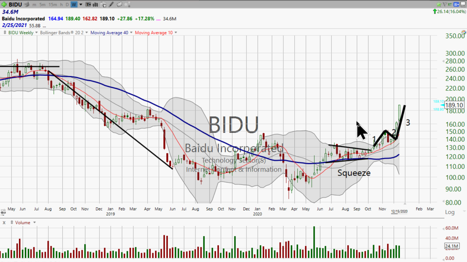 Here's how we are staying in Baidu ($BIDU)...and WHY we're staying in. (December 15, 2020)