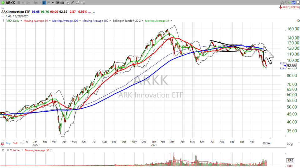 Strategy Session Video - December 15, 2021
