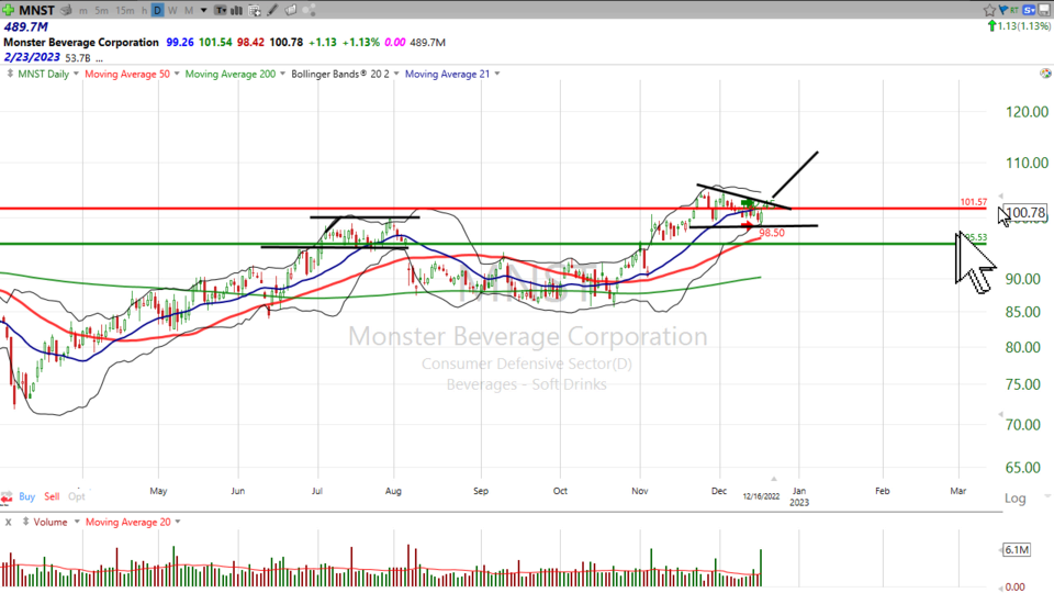 Weekend Update Video - December 16, 2022