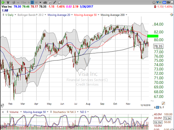 Market / Index Overview (December 17, 2016)