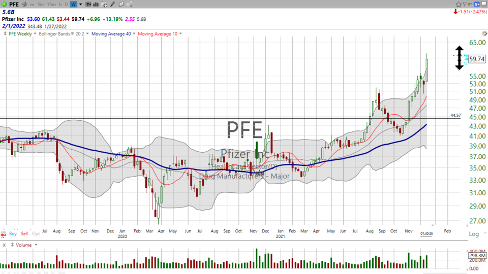 Here's the skinny on the jab companies: $JNJ $PFE $MRK $BNTX $MRNA (December 17, 2021)