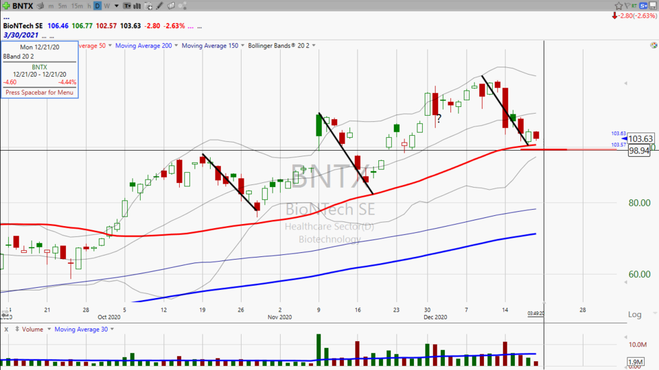 Here's your trade in BioNTech ($BNTX) (December 18, 2020)