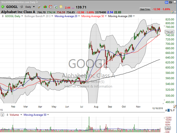 Stock Watch (December 18, 2015)