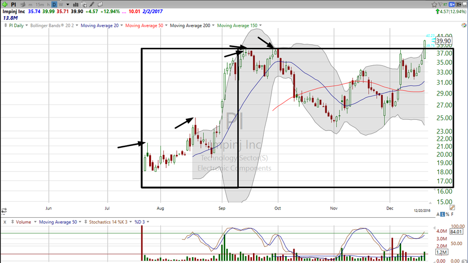 Impinj (PI) began trading on July 21st at $18.  It's now bumping against $40.  I think the life of Pi is going to be extended for a while.  The tiger is still in the boat. (December 20, 2016)